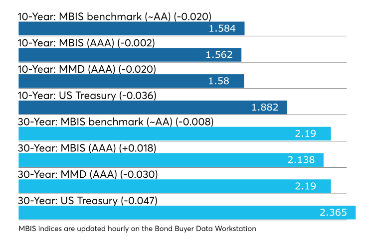 BB-111319-MuniClose.png