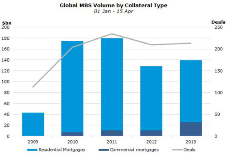 mbs-issuance-volumes.jpg