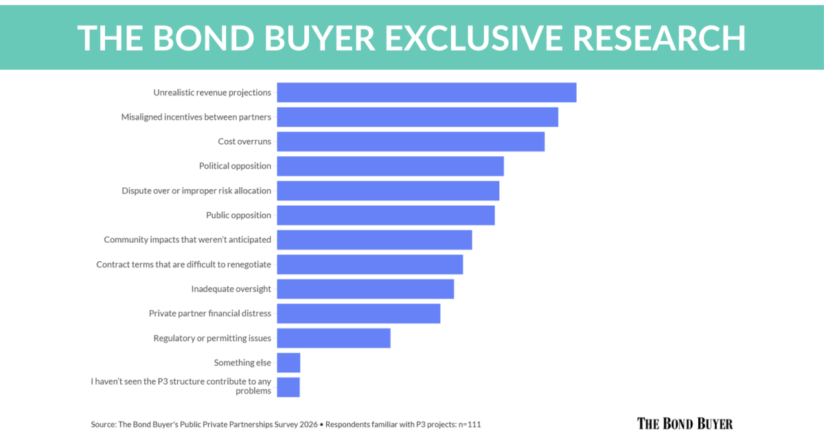 P3 problems largely driven by unrealistic revenue forecasts
