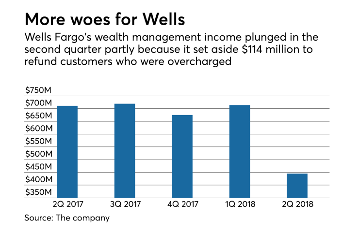 AB-071318-WELLS-B.png