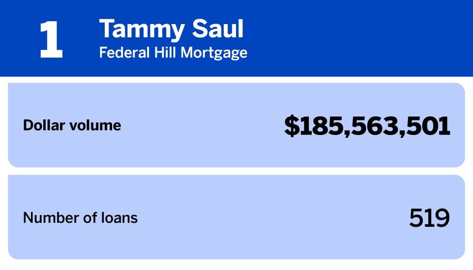 National Mortgage News_20 women producers with the largest loan volume_Tammy Saul_1.jpg
