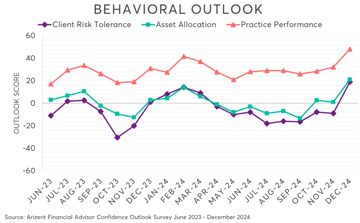 behavioral-outlook-2024