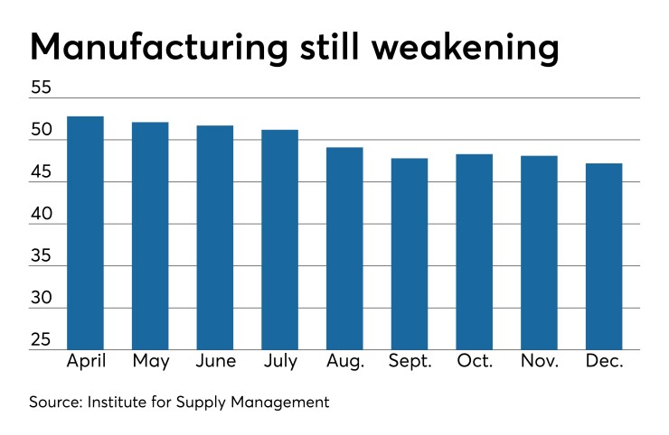 ISM manufacturing