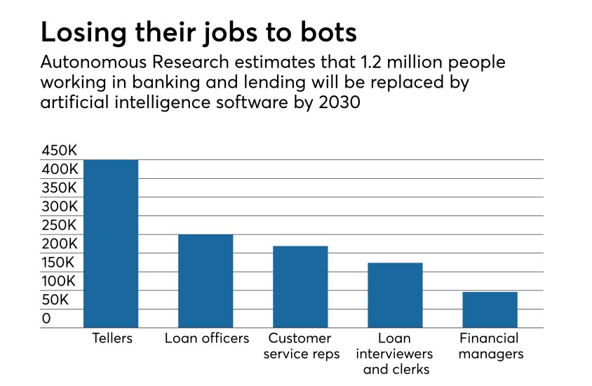 estimate of job losses to AI, by bank job category