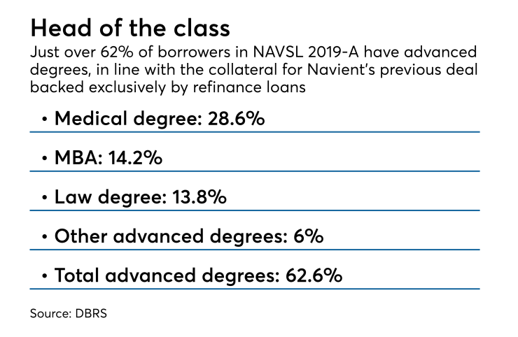 ASR02062019-Navient