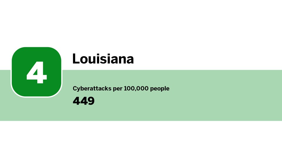 Digital Insurance_states with the least cyberattacks per capita_Louisiana_4.jpg