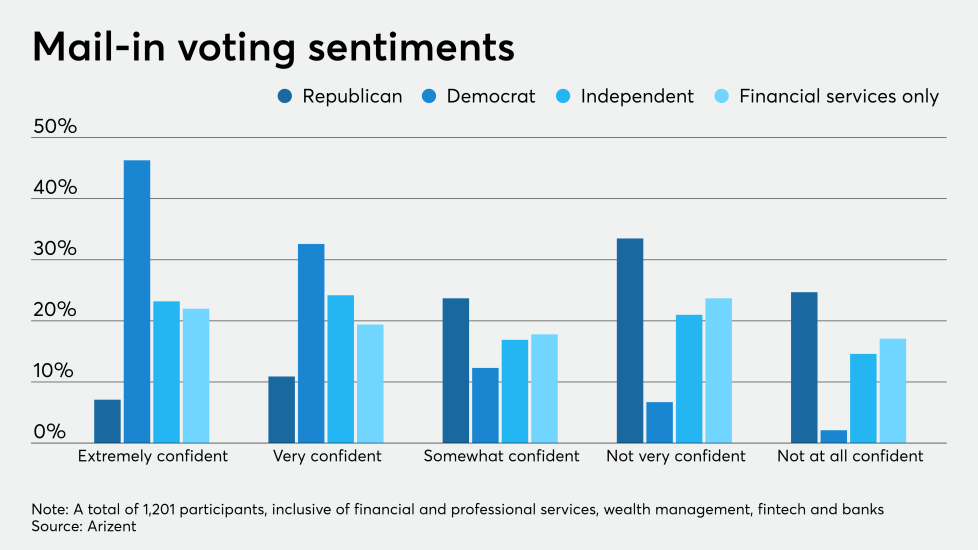NMN09242020-ElectionSurvey4.png