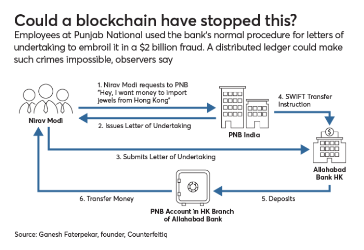 Blockchain graphic, distributed ledger graphic