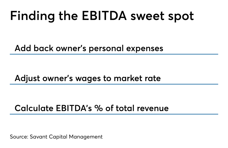 EBITDA sweet spot 0619
