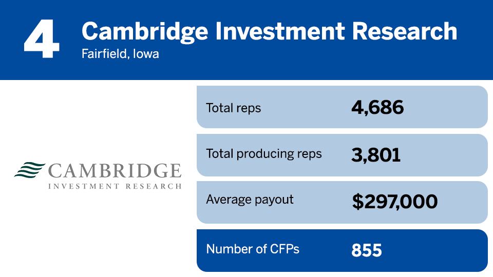 IBD Elite 2023 cfp ranking 4.png