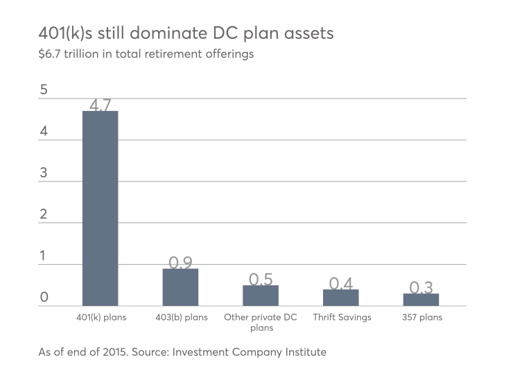 dc-plans-total-ici