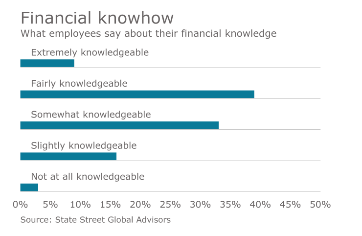 financial-wellness-know-how-employees