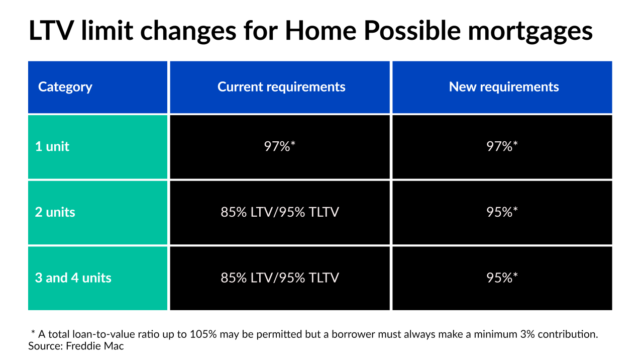 LTV Limit Change (1).png