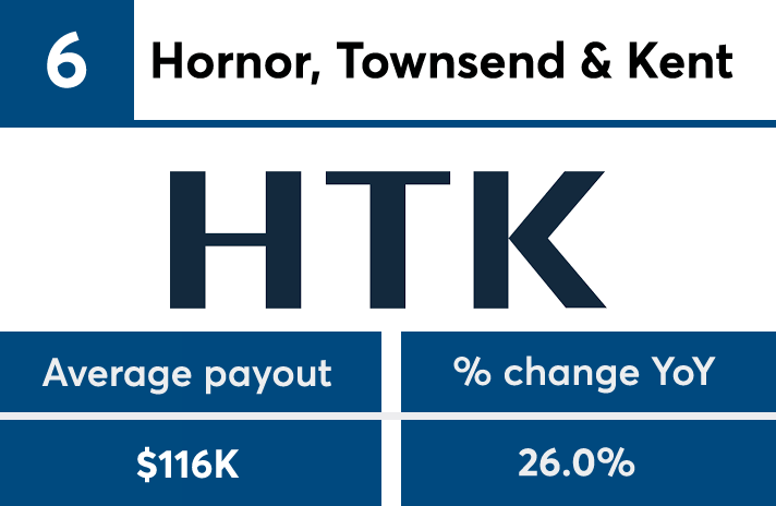 IBDElite2019_payoutgrowth_No6 copy.png