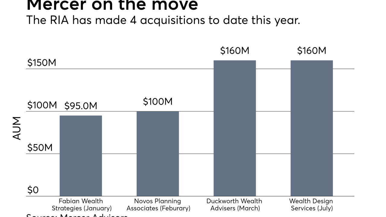 Mercer's deals through July 2017 0717.png