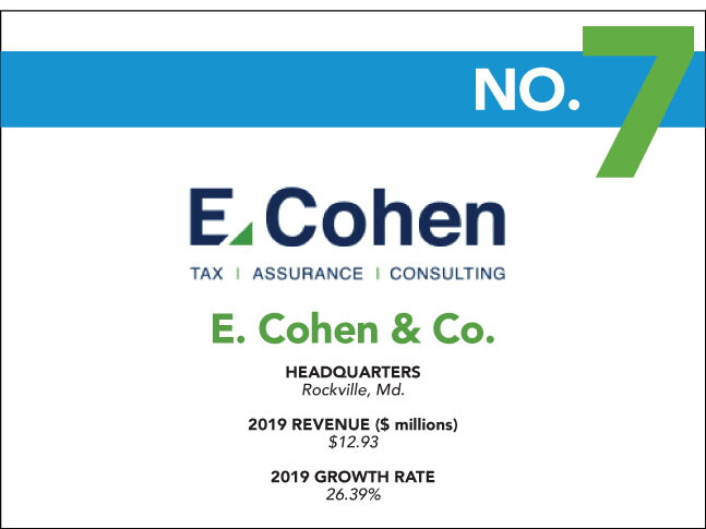 2020 Fastest Growing - 7 - E Cohen