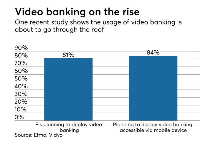 Video banking - CUJ 050517