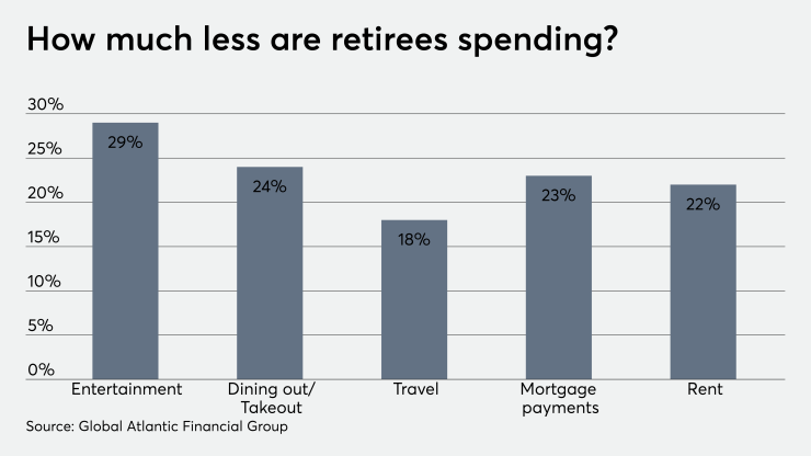 Retiree spending new chart