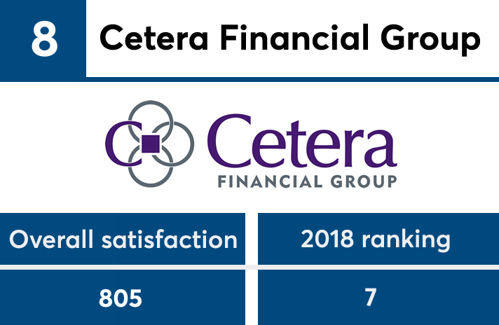 JDPower2019_AdvisorNo8 copy.png