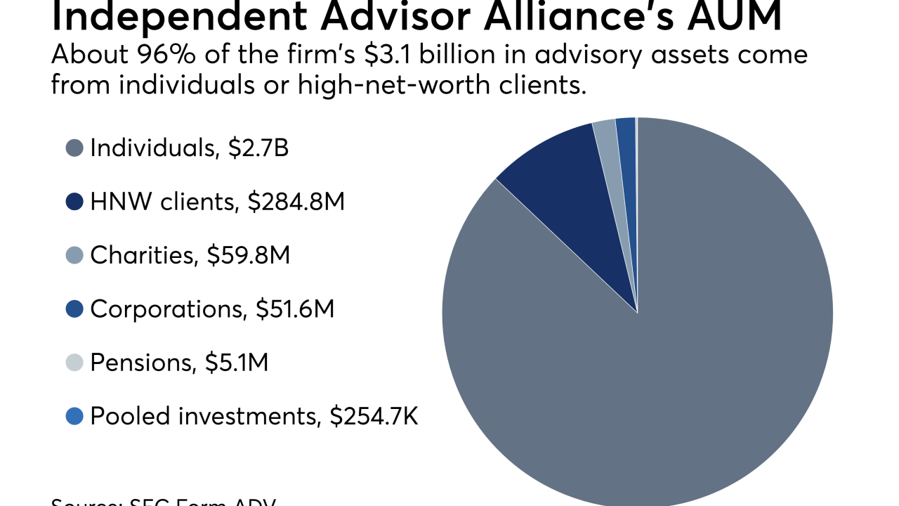Independent Advisor Alliance AUM