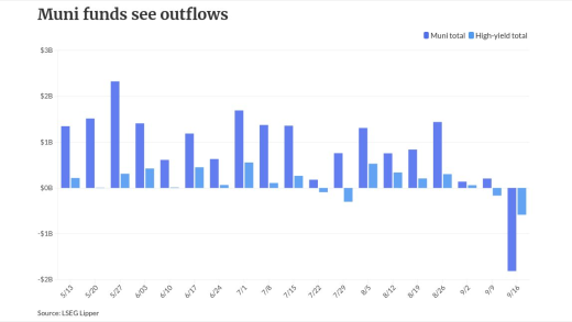 chart visualization