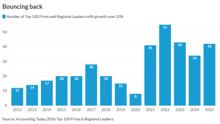 AT - 030225 - Growth over 20%