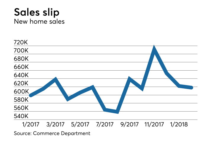 new home sales