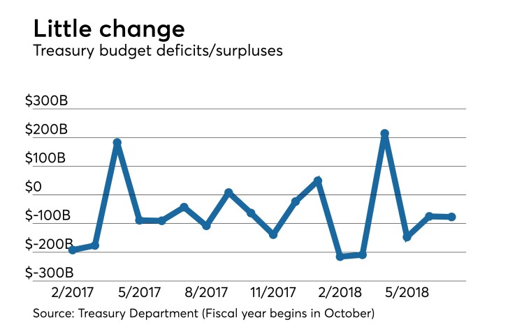 budget statement