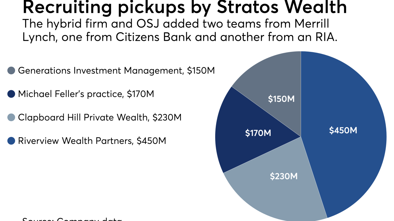 Stratos Wealth recruiting move