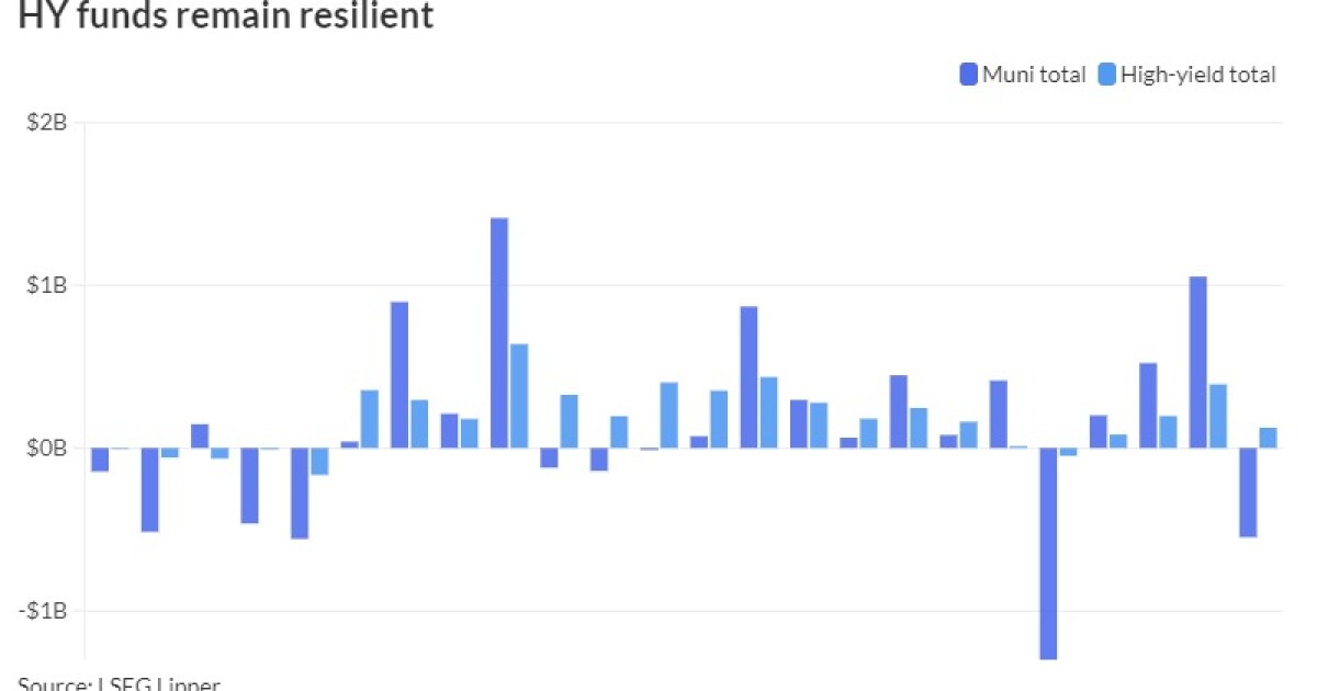 High-yield fund inflows paint mixed demand picture High-yield fund inflows paint mixed demand picture