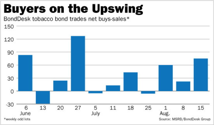 bb082411tobacco-in.jpg
