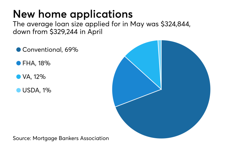 NMN061517-Builder Applicattion
