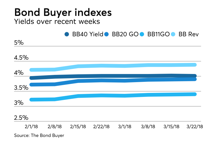 BB-032218-INDEXES