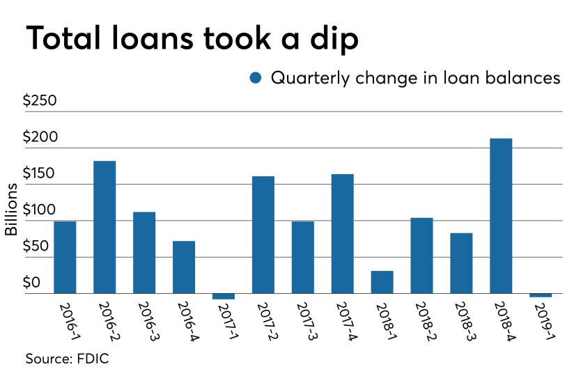 AB-052919-LOANS.jpeg