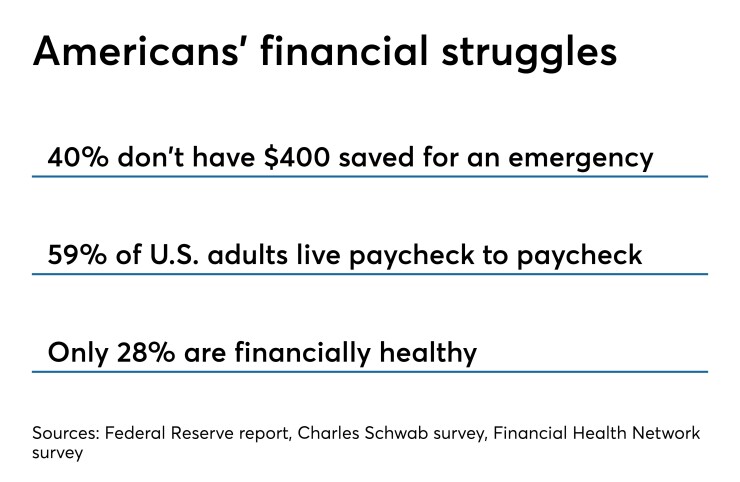 Americans' struggles