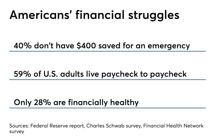 Americans' struggles