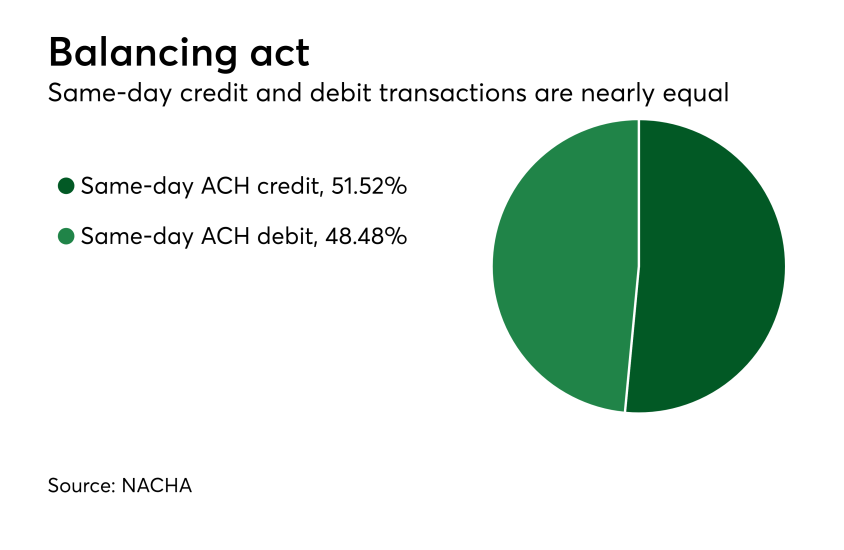 Chart: Balancing act