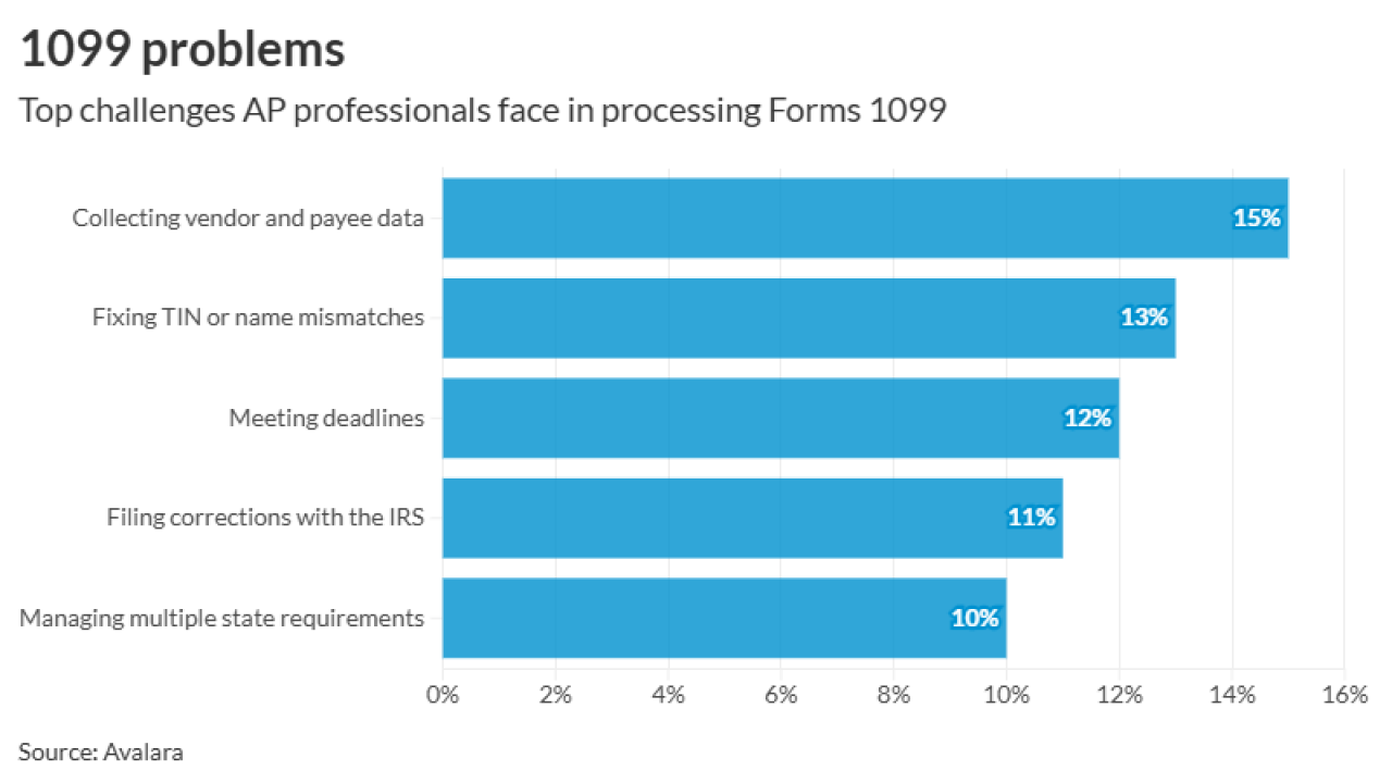 AT-120425-1099 challenges for AP teams CHART