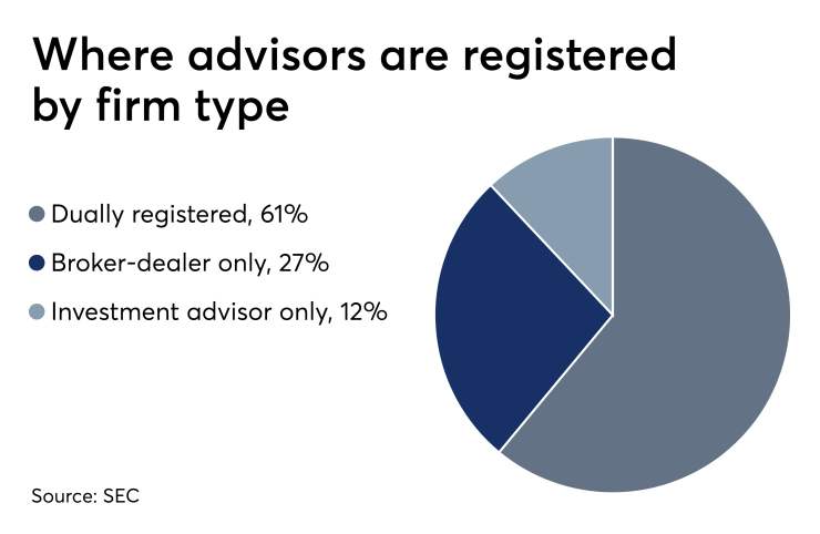 ows_06_04_2019 Advisor registrations by firm type