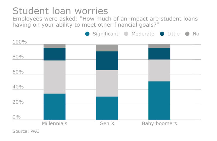 EBN0520-StudentLoans (1).png