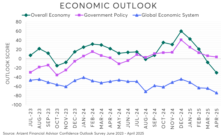 Economic Outlook April 2025.png