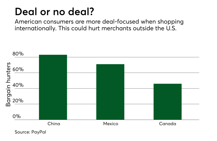 Chart: Deal or no deal?