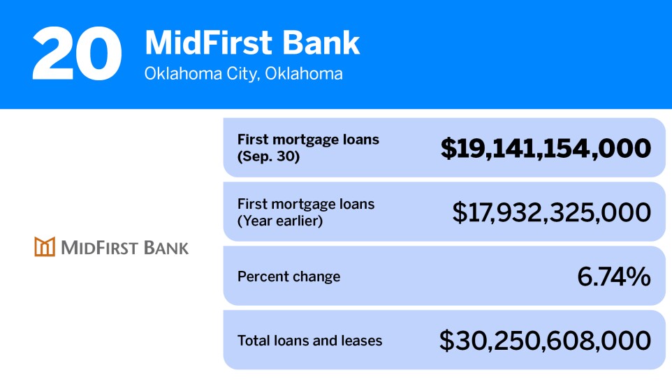 American Banker_banks with the largest first mortgage loan volume_Midland Financial_20.jpg