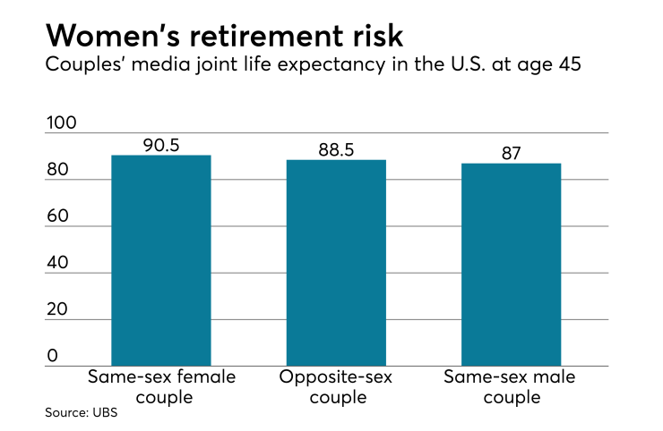 Average Life Span.png