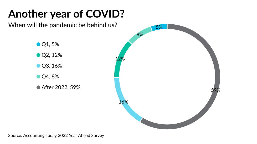 AT-120121-Year Ahead - End of COVID Pandemic CHART