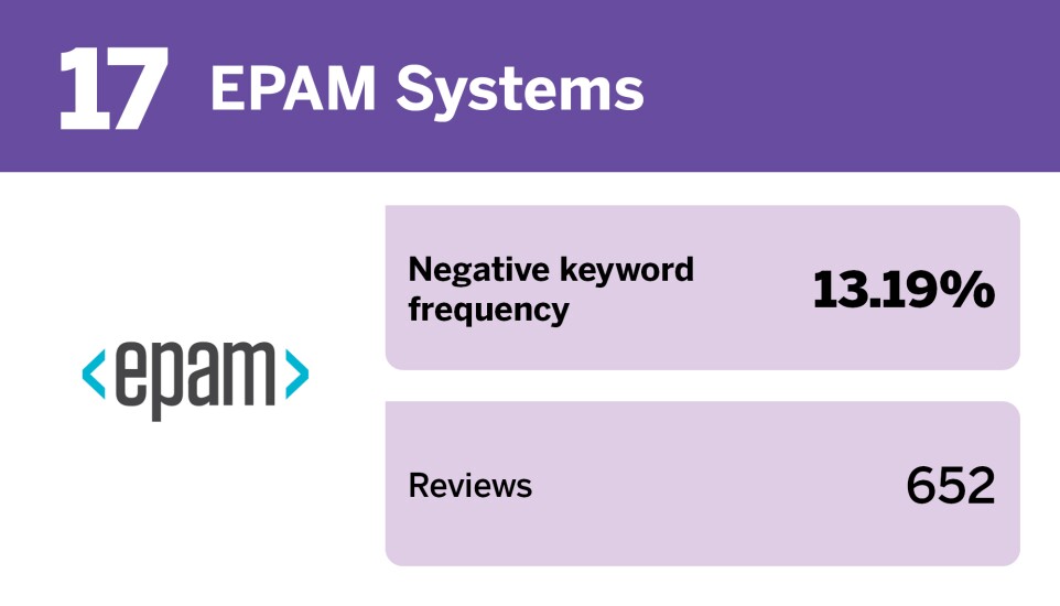 EBN_20 tech companies with the best employment reviews__17.jpg