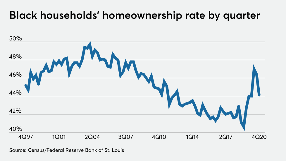 NMN021621-BlackHomeownership (4).png