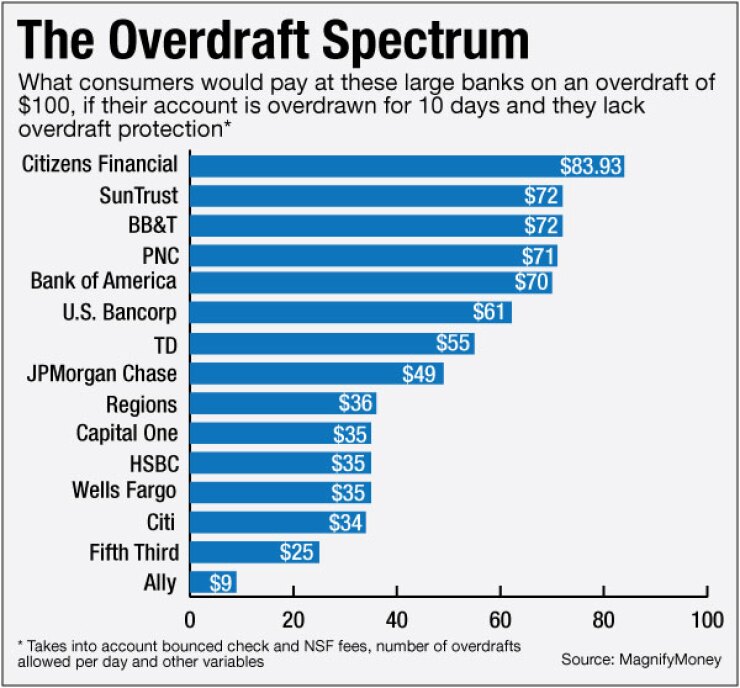 ab102914overdraft.jpg