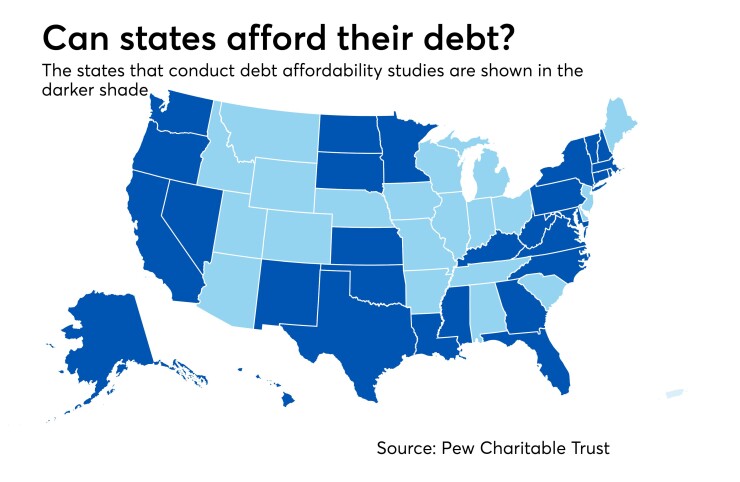 chart for debt story