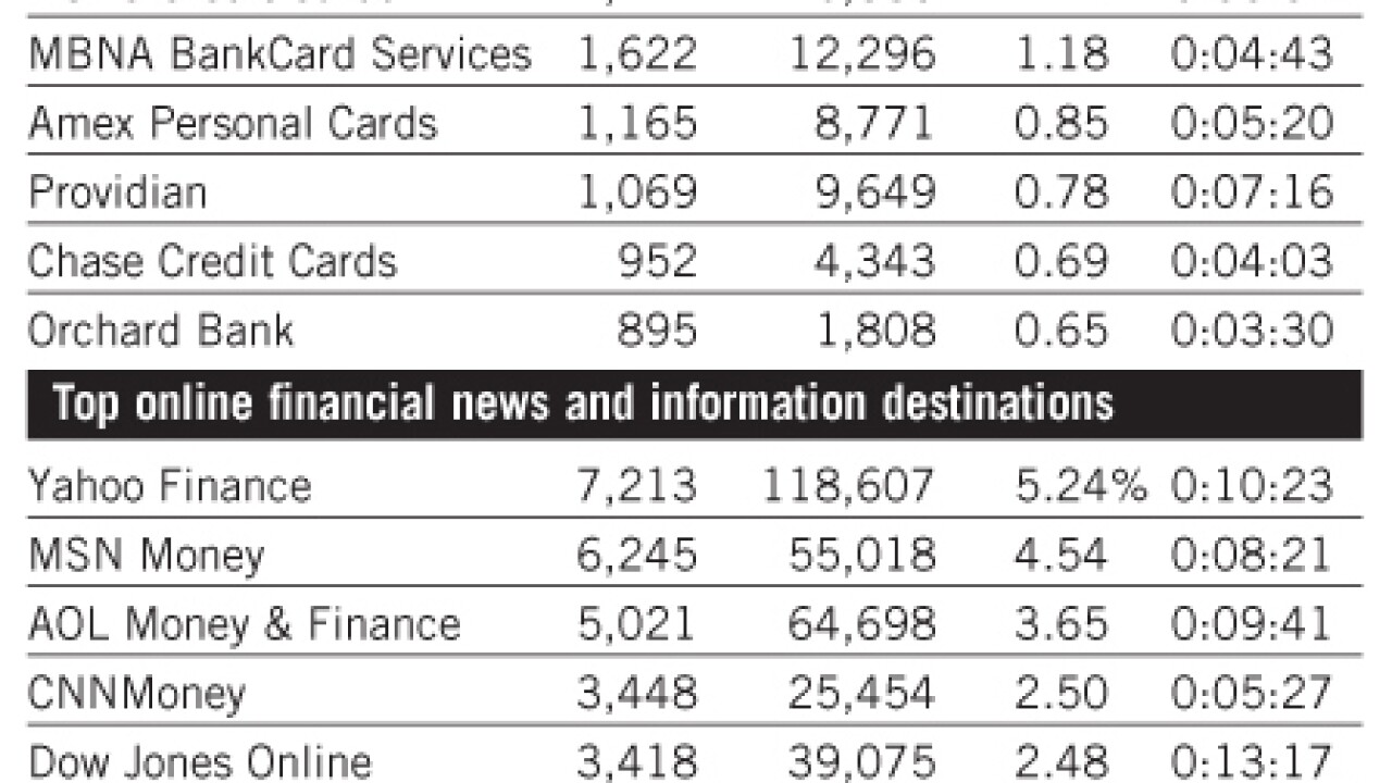 20070426g0grfjnm-1-042707financialwebwatch.jpg